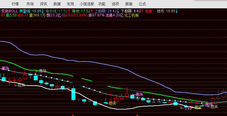 boll+变色均线+sar主图指标，涨不急跌不怕，炒股简单快乐，附使用心得！