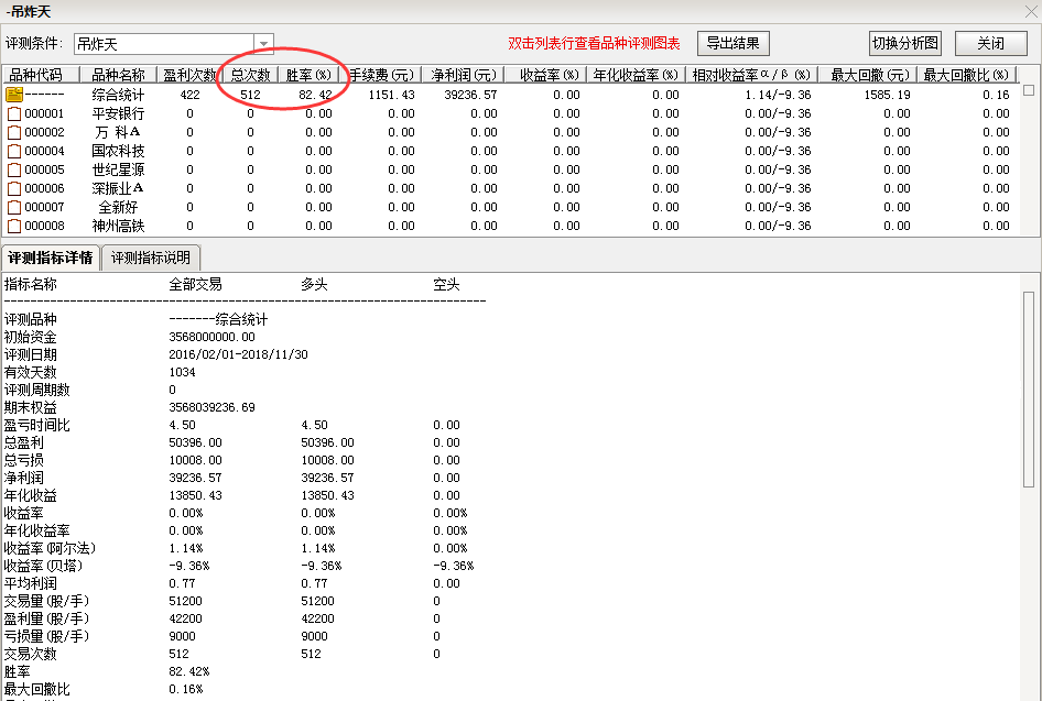 吊炸天，航母级别的多公式集合，战斗力增加数十倍，一个框子装一二十个你喜欢的选股公式