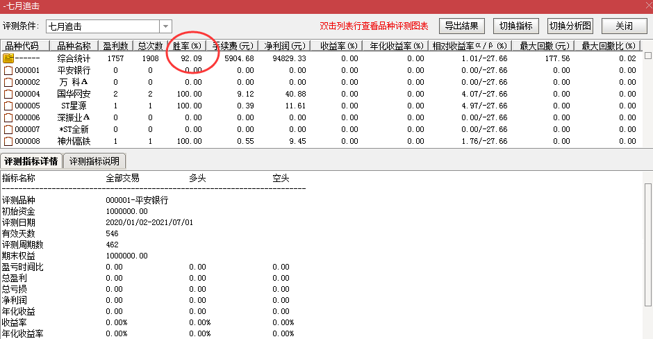 【七月追击】胜率92%，匠心独运全新思路制作，独家创新战法，辅助利器