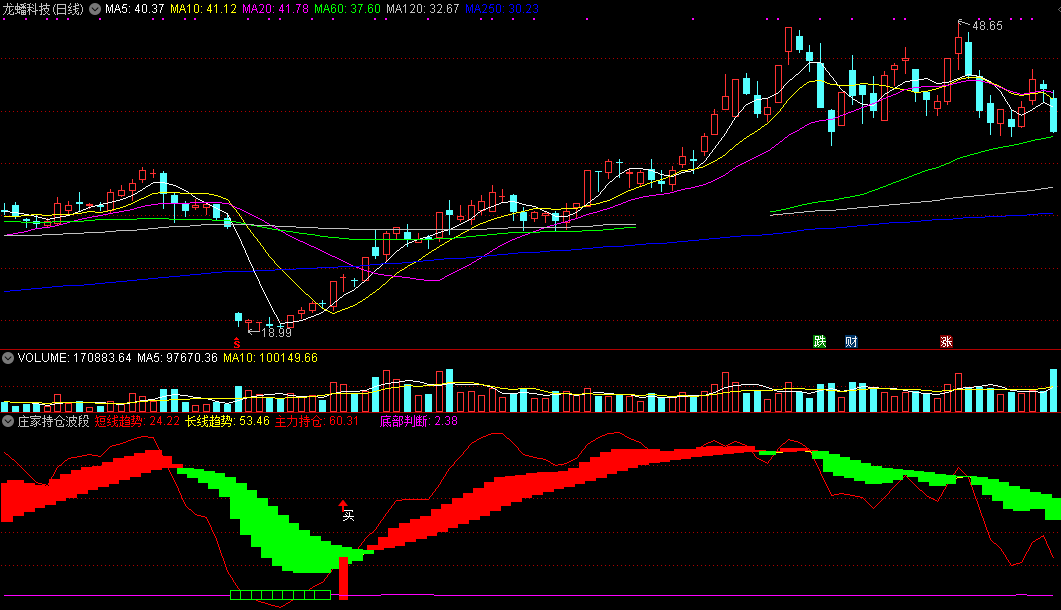庄家持仓波段线，底部判断精准买（通达信指标 副图 公式源码 实测图）