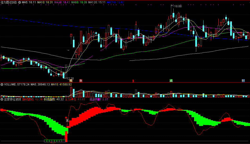 庄家持仓波段线，底部判断精准买（通达信指标 副图 公式源码 实测图）