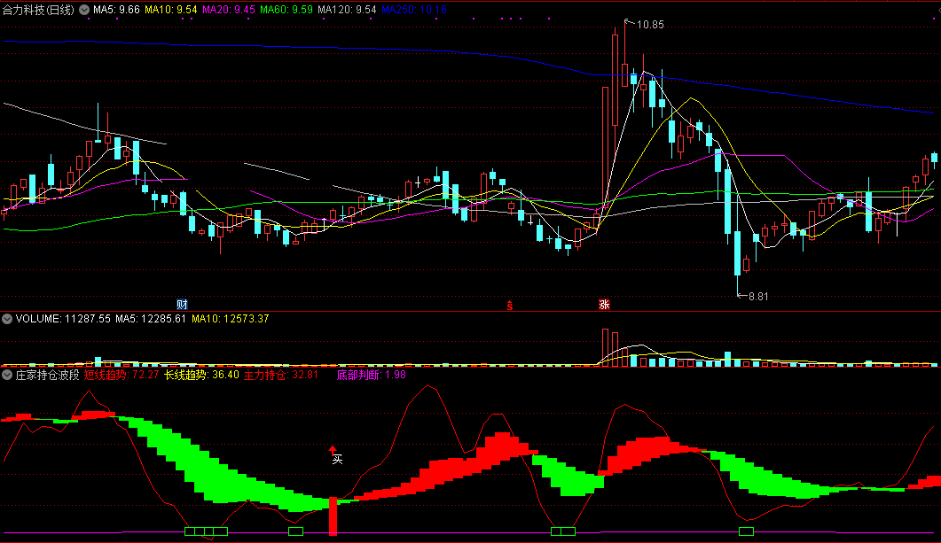 庄家持仓波段线，底部判断精准买（通达信指标 副图 公式源码 实测图）