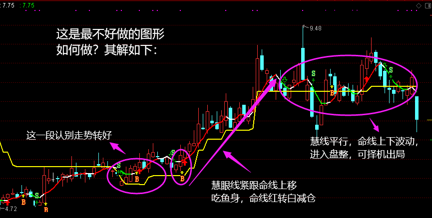 全网唯一原创主图亮相——神秘识势主图指标，通达信，不加密不限时，无未来