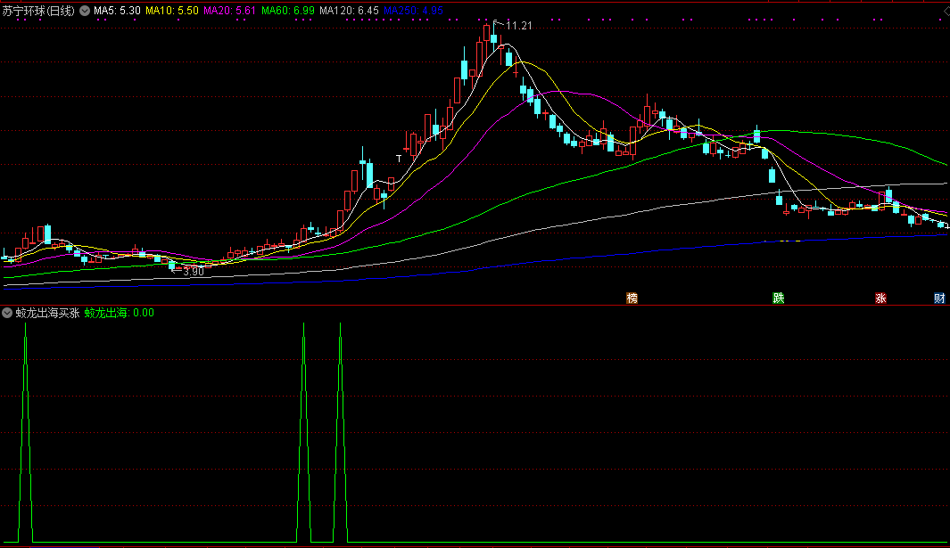 【蛟龙出海买涨停】发现趋势转折点，多头猛增放量前介入，较高上涨概率