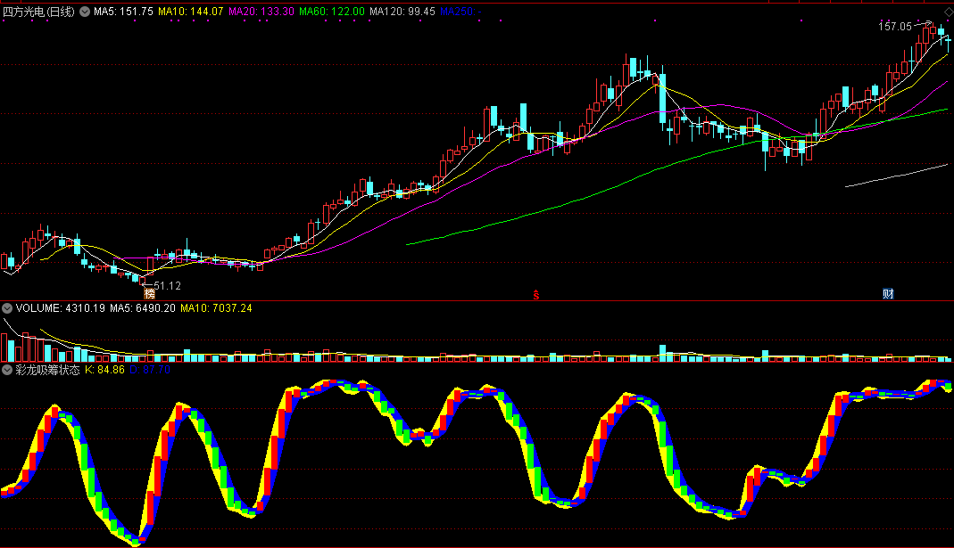 彩龙吸筹状态（同花顺公式 副图指标 效果图 源码）