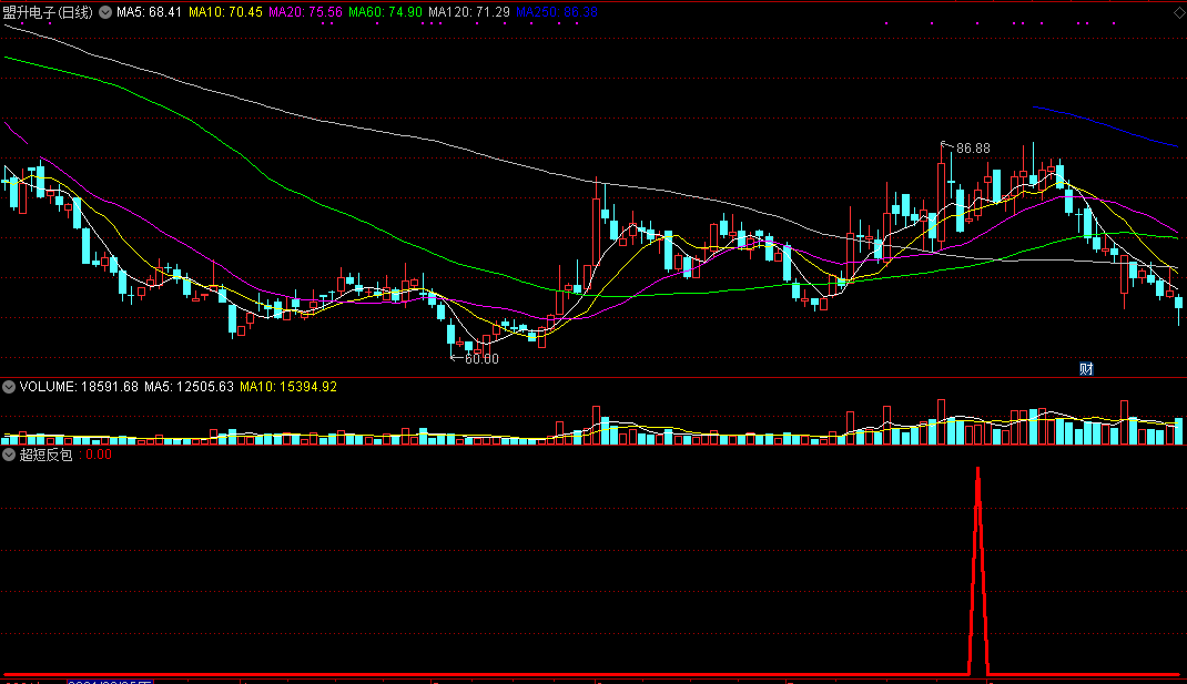 通达信超短反包副图/选股公式，高胜率！
