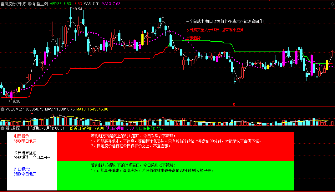 通达信解盘主图+解盘副图指标，判断个股趋势与该用的对策