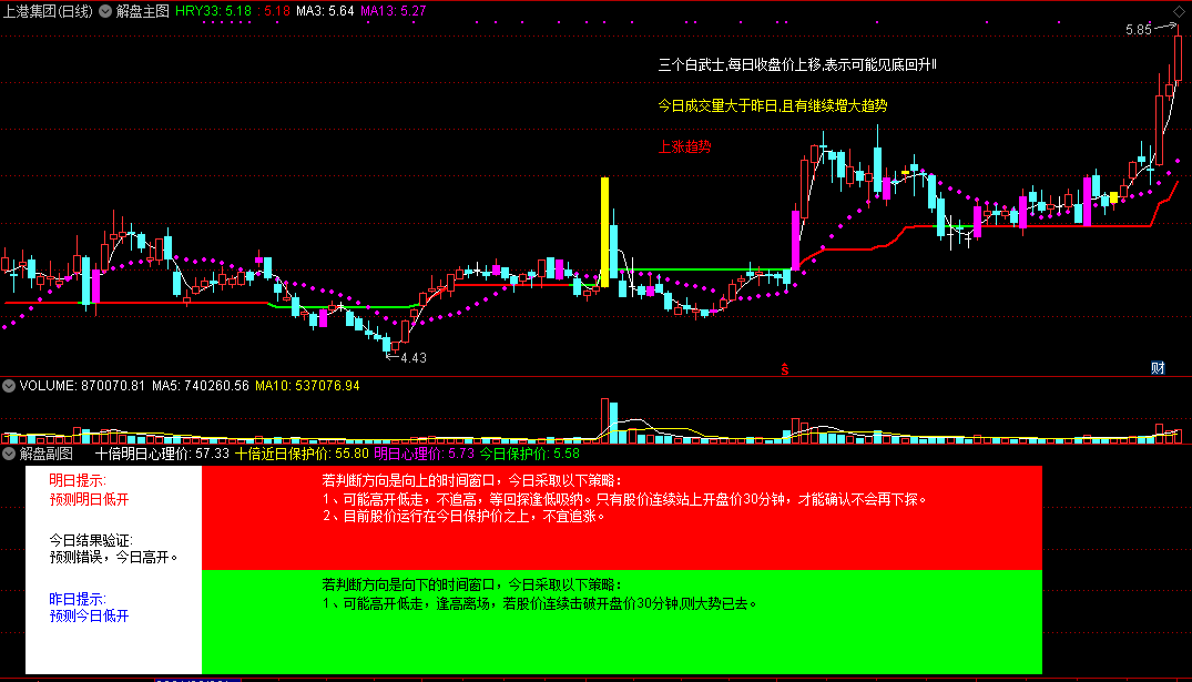 通达信解盘主图+解盘副图指标，判断个股趋势与该用的对策