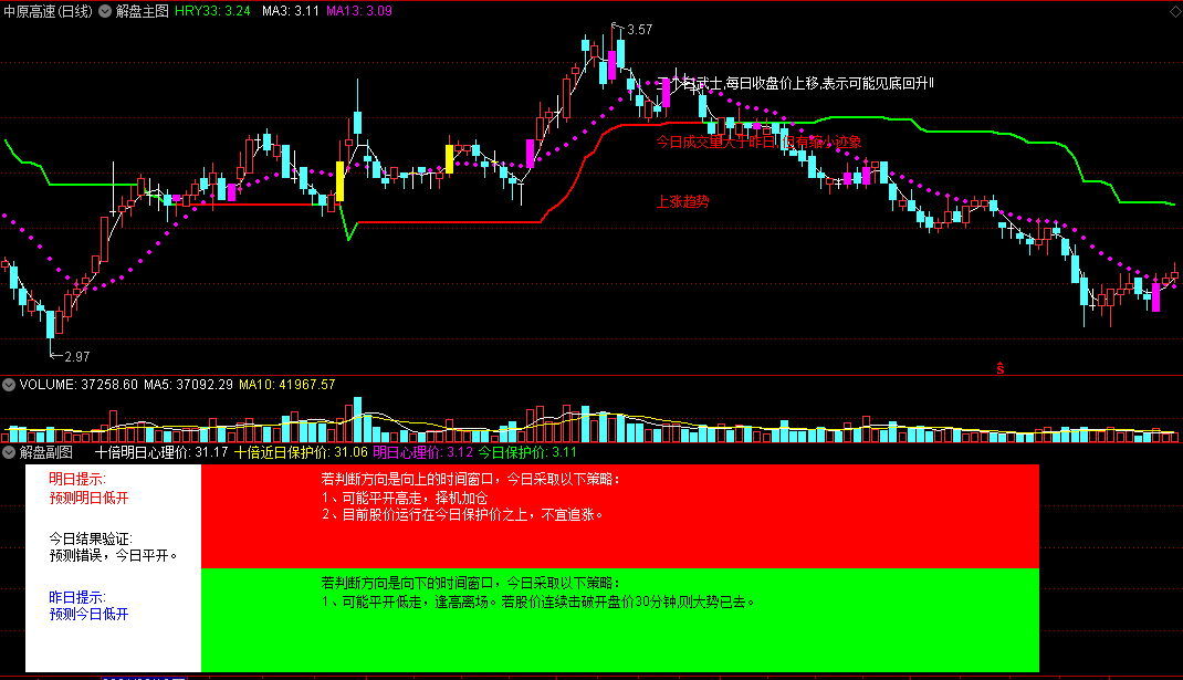 通达信解盘主图+解盘副图指标，判断个股趋势与该用的对策