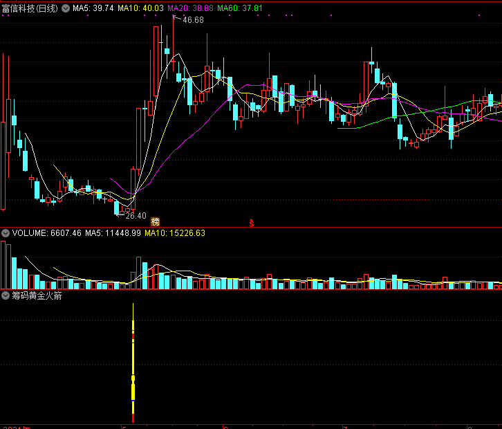 筹码黄金火箭副图指标 通达信 无未来 实测图