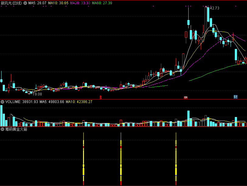 筹码黄金火箭副图指标 通达信 无未来 实测图