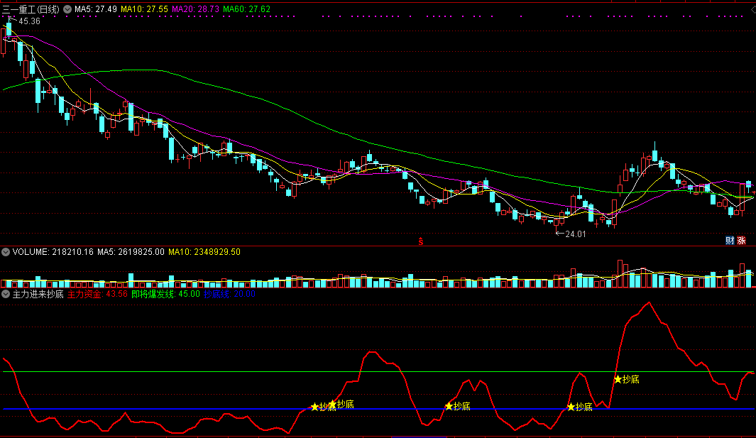 同花顺主力进来抄底副图指标公式