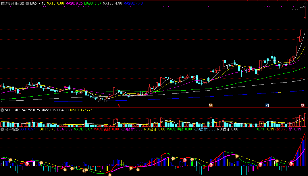 【金手指路】副图指标，指明买还是卖，出入心里有数！