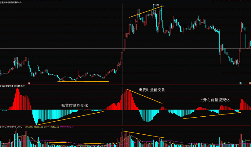 2021版筹码捕捉主升浪原创设计 筹码之王 无未来 信号收盘不漂移