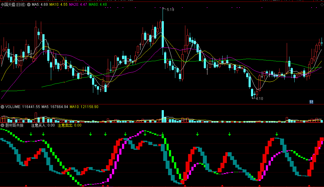 题材哥共振（通达信指标 副图+选股 公式源码 实测图）