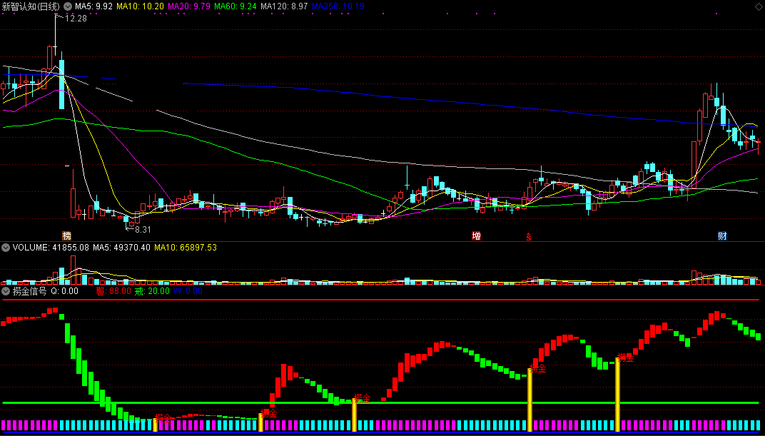 捞金信号，深入海底来捞金，天机系列指标之一