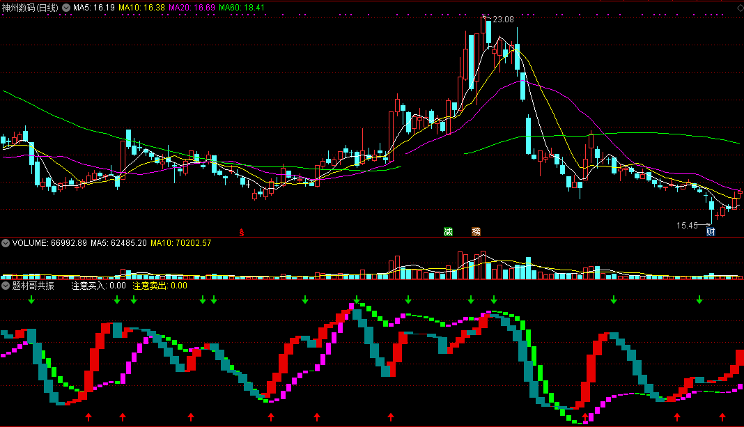 题材哥共振（通达信指标 副图+选股 公式源码 实测图）