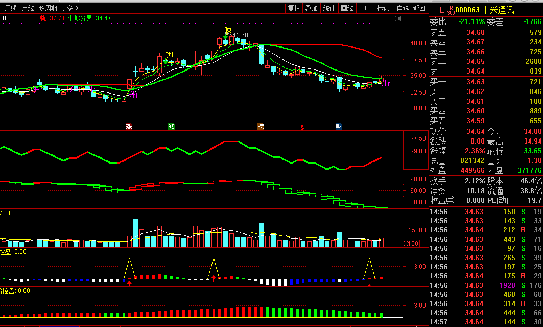 横空出世，从飞狐改过来的通达信独创精确操盘全套指标(主图+副图)，实现全面超越操盘手，再爆超准的精华公式！