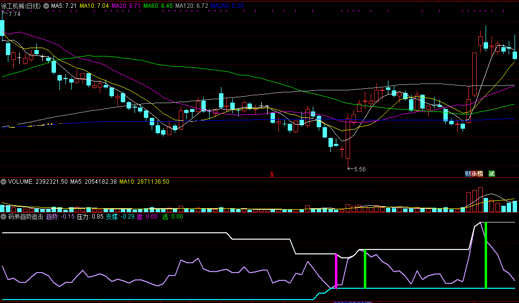 码弟趋势追击副图/选股指标 通达信 无未来 实测图