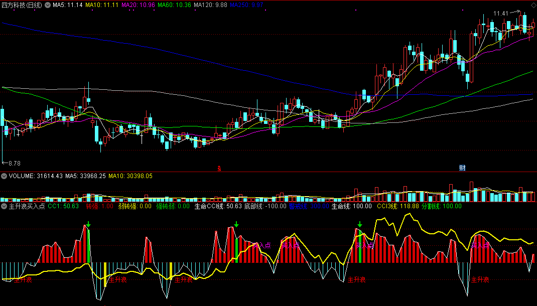 主升浪买入点副图指标 通达信 无未来 实测图 源码