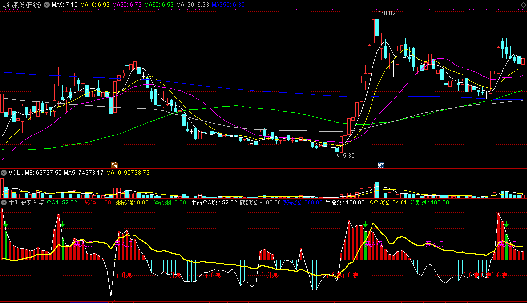 主升浪买入点副图指标 通达信 无未来 实测图 源码