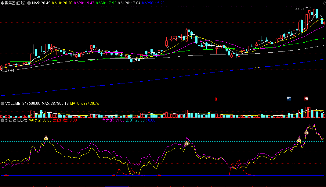 红箭建仓吸筹副图指标 通达信公式 无未来 实测图