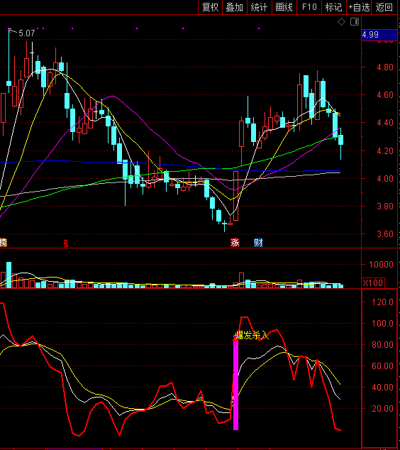 kdj发现底部爆点副图指标，低位爆发坚决介入，结合热点获利大！