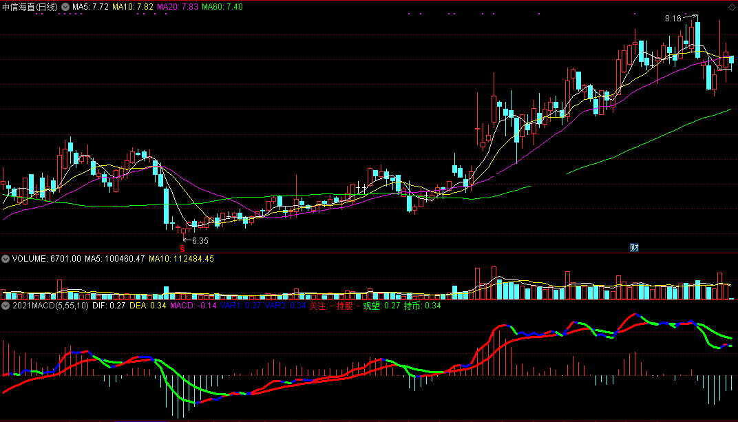 新鲜出炉！2021macd副图指标，简洁而不简单，看趋势更明朗！