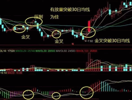 均线拐点轻买主图指标，短线最牛的均线选股技巧讲解（附通达信指标公式源码）