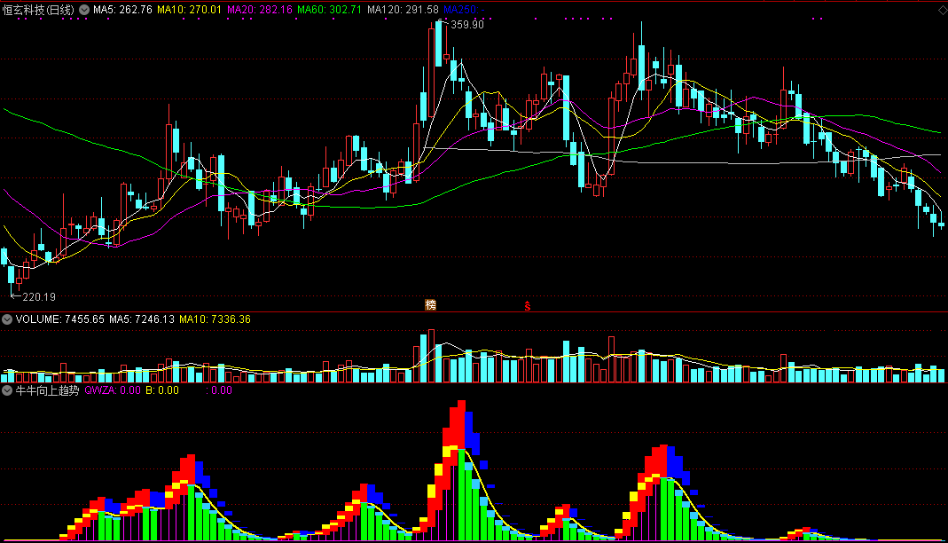 最好用的牛牛向上趋势副图指标 通达信 无未来 实测图 源码