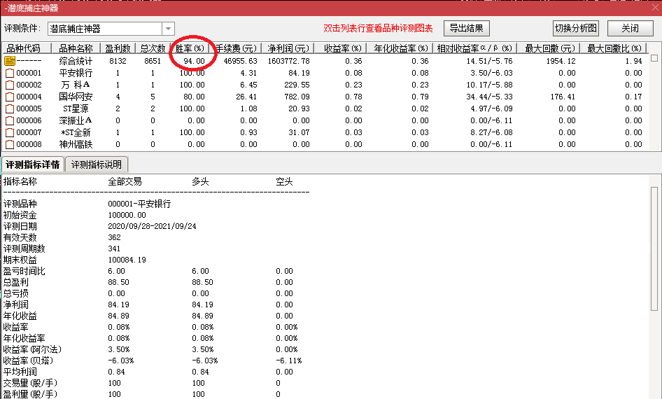 【潜底捕庄神器】实测胜率94%，潜入底部抢庄筹，坐等主力直线拉升！