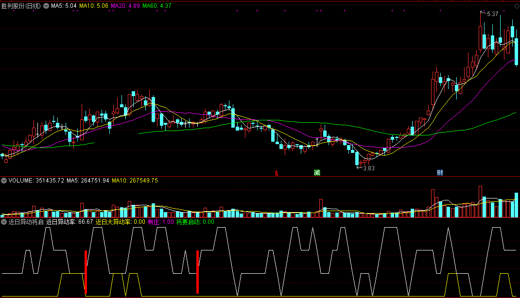 近日异动将启动副图指标 附将启动选股公式 通达信 无未来 实测图 源码