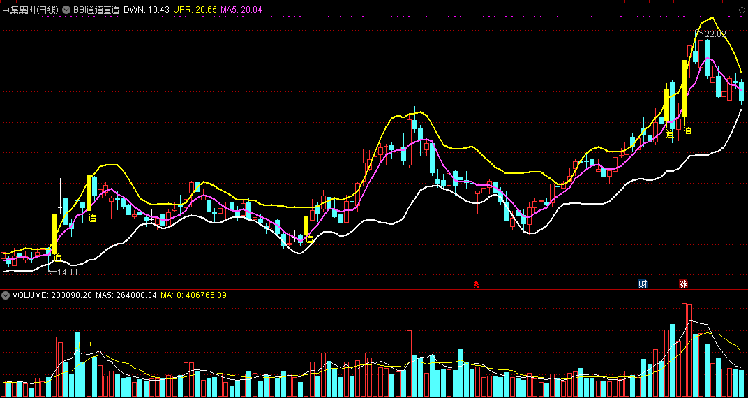 根据通道内涨跌走势自己把握的bbi通道直追主图公式