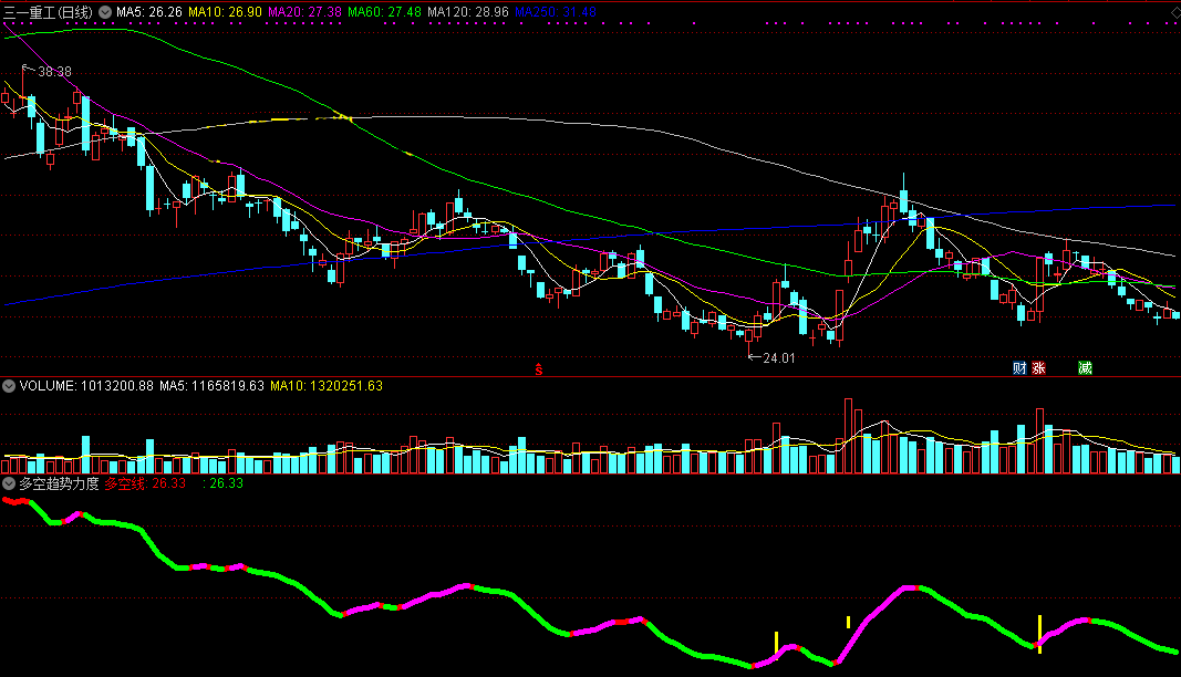 多空强命线（同花顺公式 副图指标 效果图 源码）
