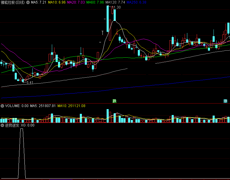 逆势迸发副图/选股指标 不畏调整强势迸发牛股 通达信 无未来 实测图