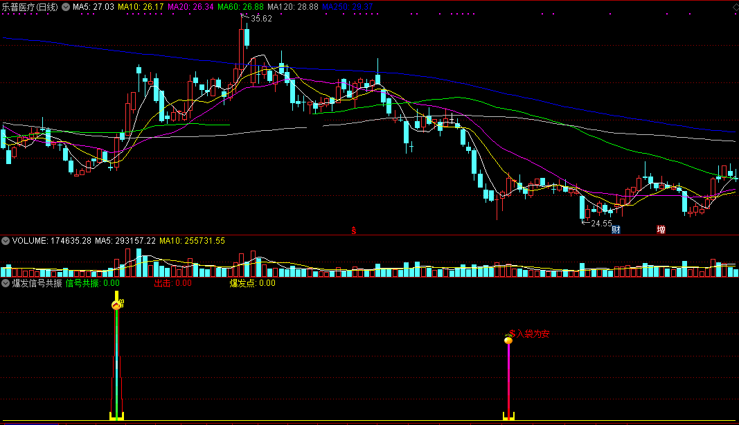 爆发信号共振副图指标 附送信号共振选股公式+出击选股公式+爆发点选股公式 通达信 无未来 源码