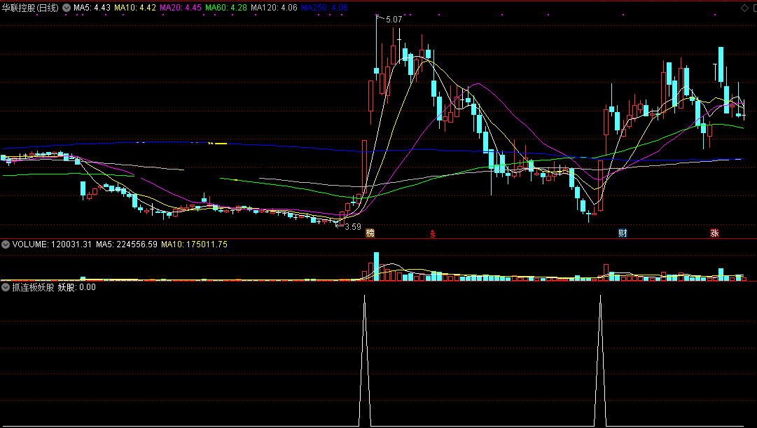 专抓连板妖股副图/选股指标 通达信 无未来 实测图 无密码