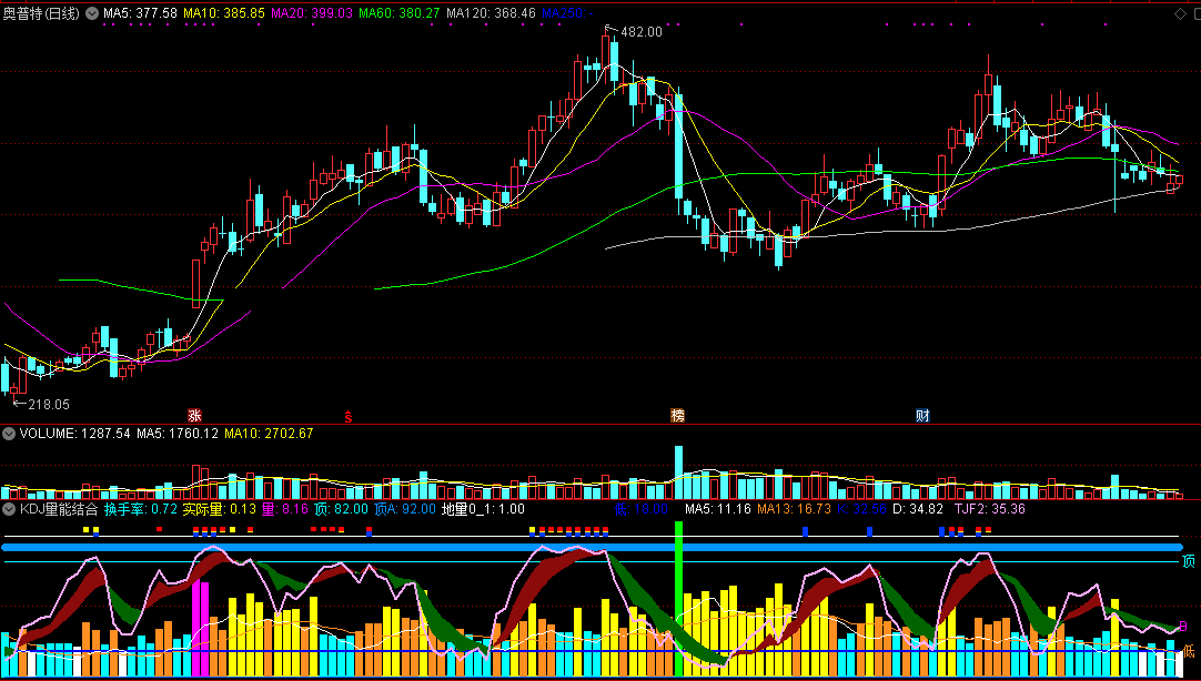 kdj量能结合指标 通达信 副图 kdj指标 操盘控盘 成交量