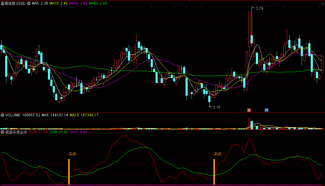 底部买进全杀入副图指标 附3个选股公式 通达信 无未来 实测图 源码