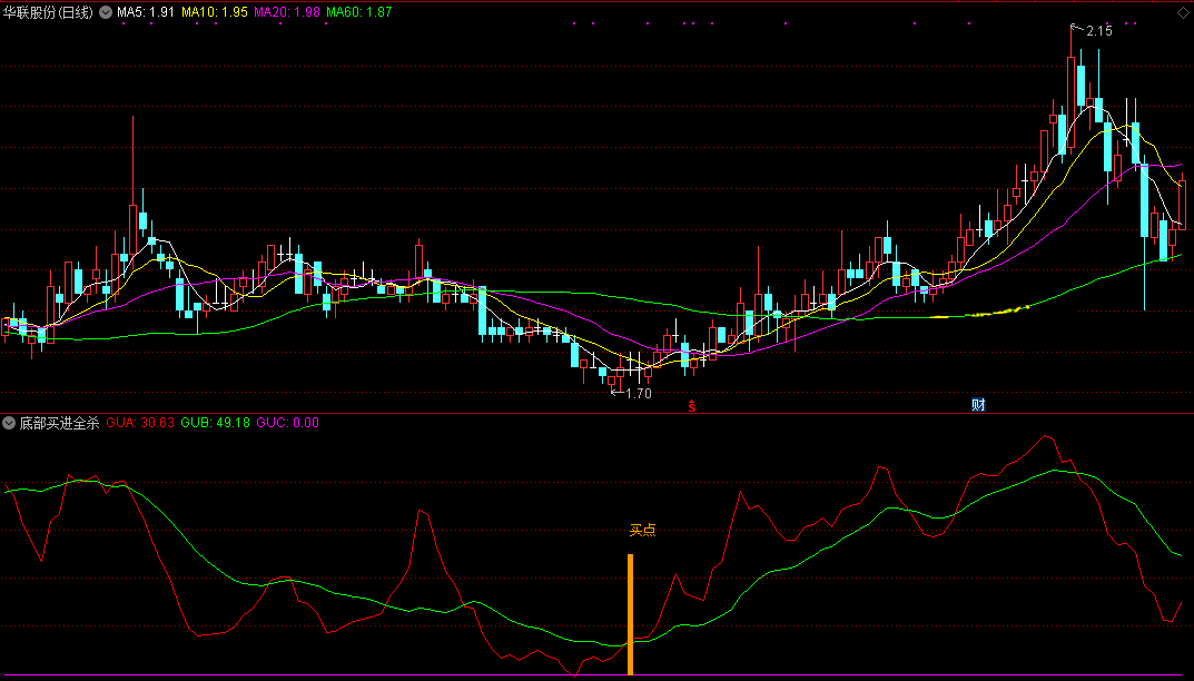 底部买进全杀入副图指标 附3个选股公式 通达信 无未来 实测图 源码