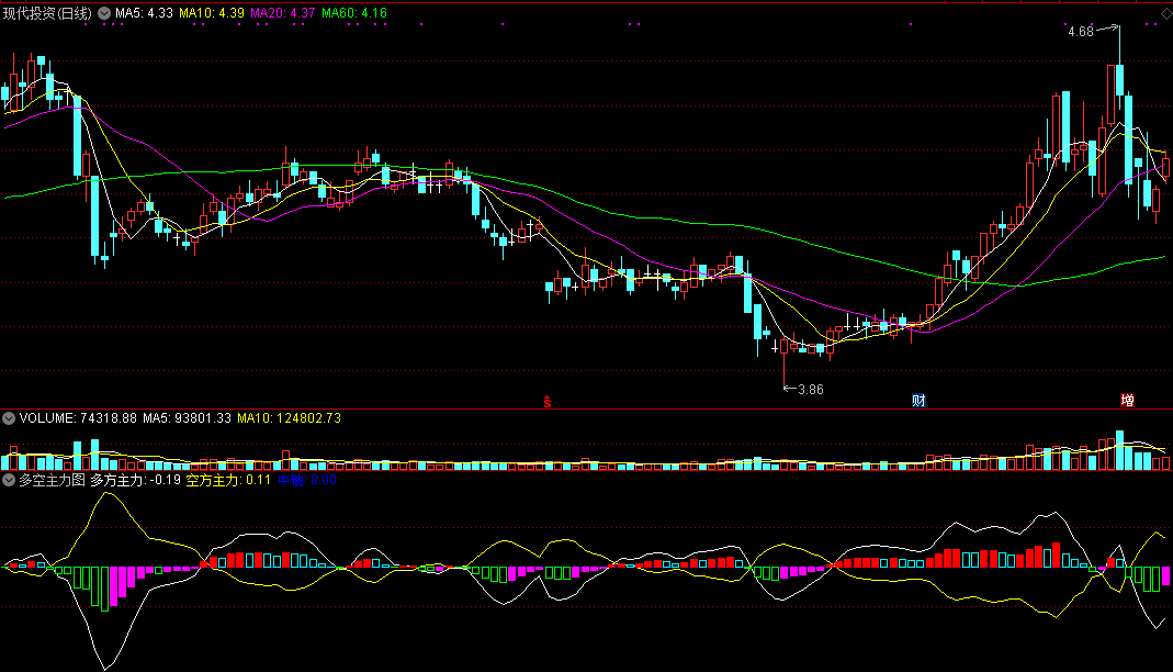 多空主力图副图指标 通达信 无未来 实测图 源码