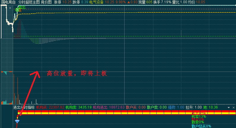资金进出优化分时副图指标 强势股追涨打板 助你锁定游资 通达信 实测图 不加密 源码