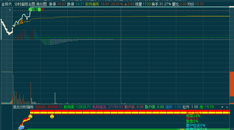 资金进出优化分时副图指标 强势股追涨打板 助你锁定游资 通达信 实测图 不加密 源码