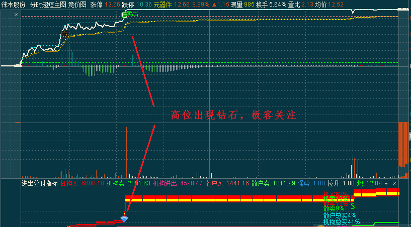 资金进出优化分时副图指标 强势股追涨打板 助你锁定游资 通达信 实测图 不加密 源码