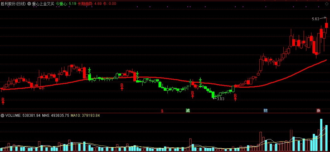 波段炒股必备工具——通达信重心上金叉买主图指标，每个操盘手都应该有一个！