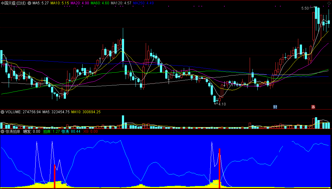 惊涛拍岸（同花顺公式 副图指标 效果图 源码）