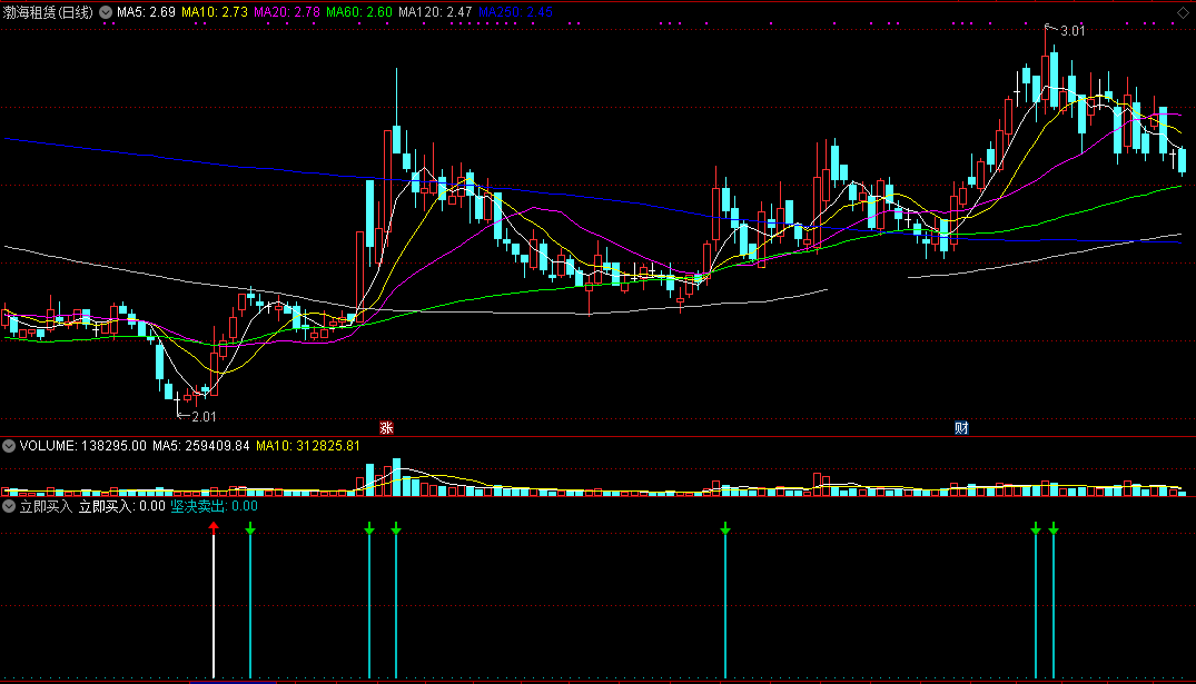 立即买入副图/选股指标 是机会立马介入 通达信 无未来 实测图 源码