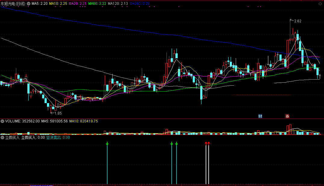 立即买入副图/选股指标 是机会立马介入 通达信 无未来 实测图 源码
