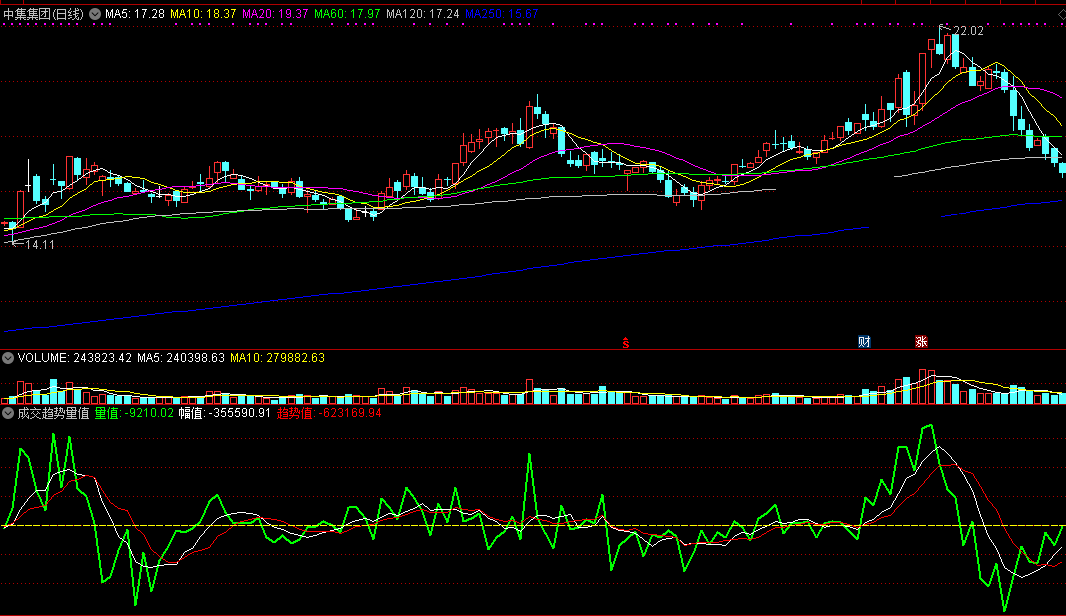 成交趋势量值（同花顺公式 副图指标 效果图 源码）