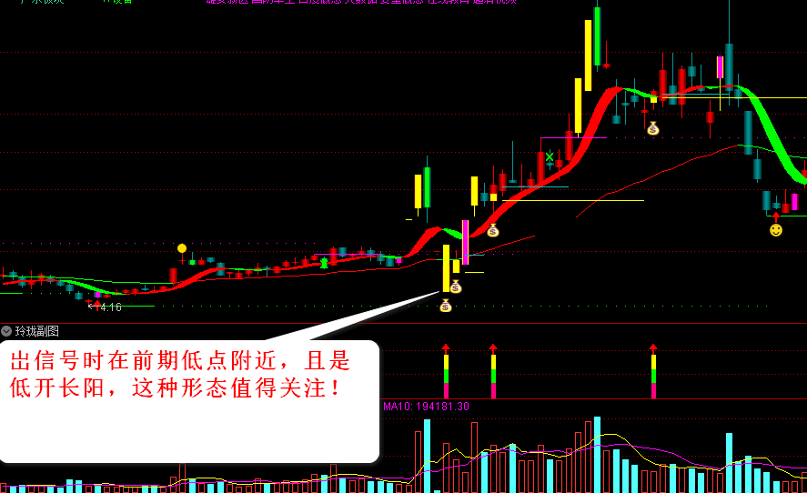 涨停回马枪——【玲珑二号】全套金钻指标，涨停板回调后买入！解密源码分享！